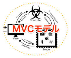 Python　MVCモデル