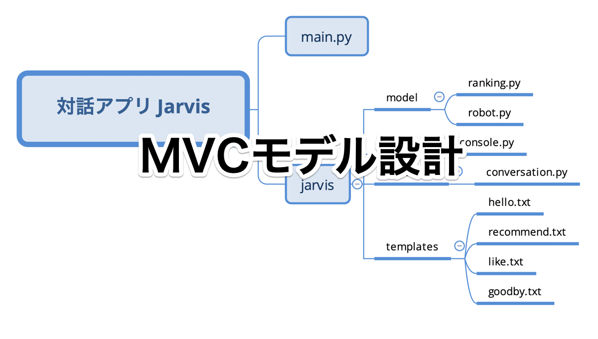 Python　Udemy講座　MVCモデル設計