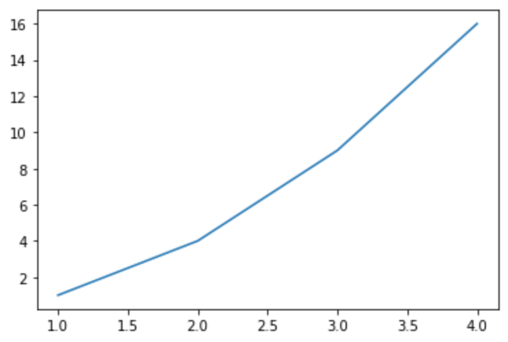 Python Matplotlibのグラフの基本